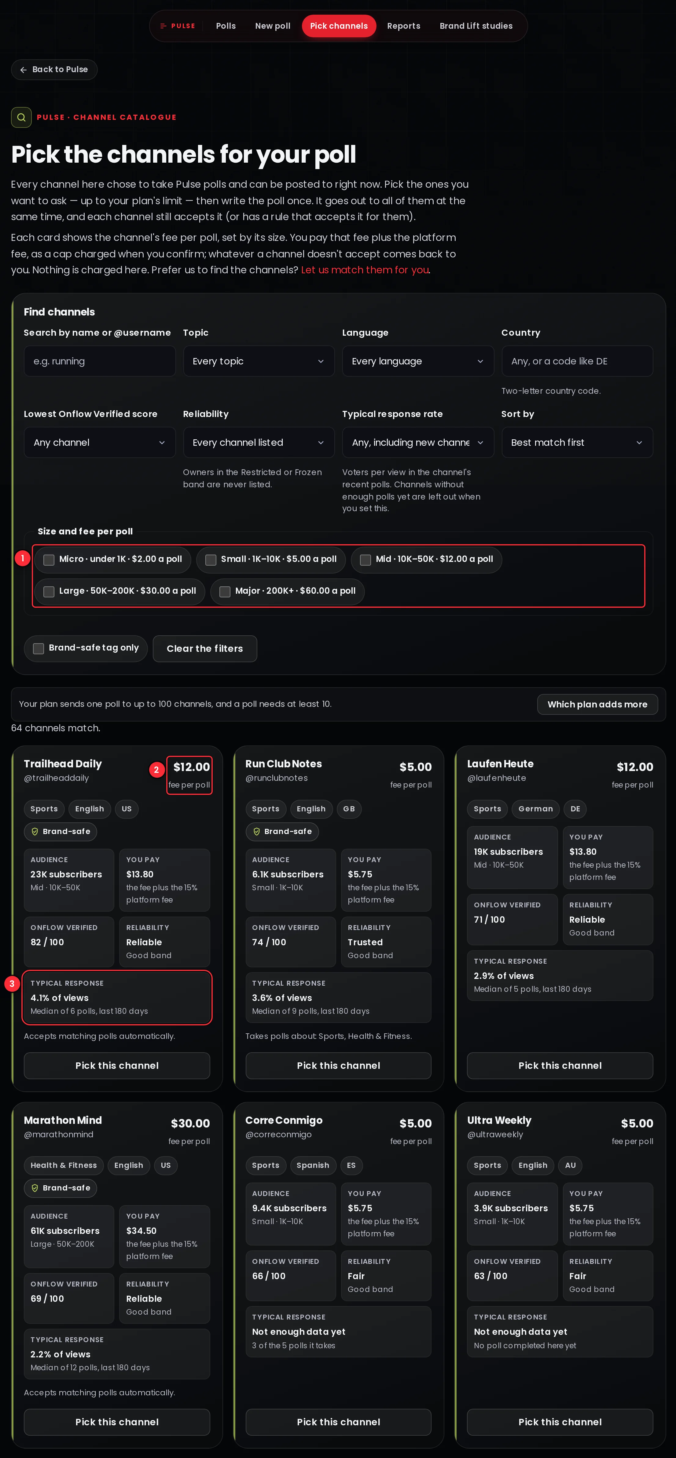 The channel catalogue: the Pulse bar with Pick channels selected, the Find channels filters for name, topic, language, country, lowest Onflow Verified score, reliability, typical response rate and sort, the size bands with their fee per poll, a Brand-safe tag only box, a line saying the plan sends one poll to up to 100 channels and a poll needs at least 10, and channel cards with a fee per poll, You pay, audience, Onflow Verified score, reliability, typical response and a Pick this channel button