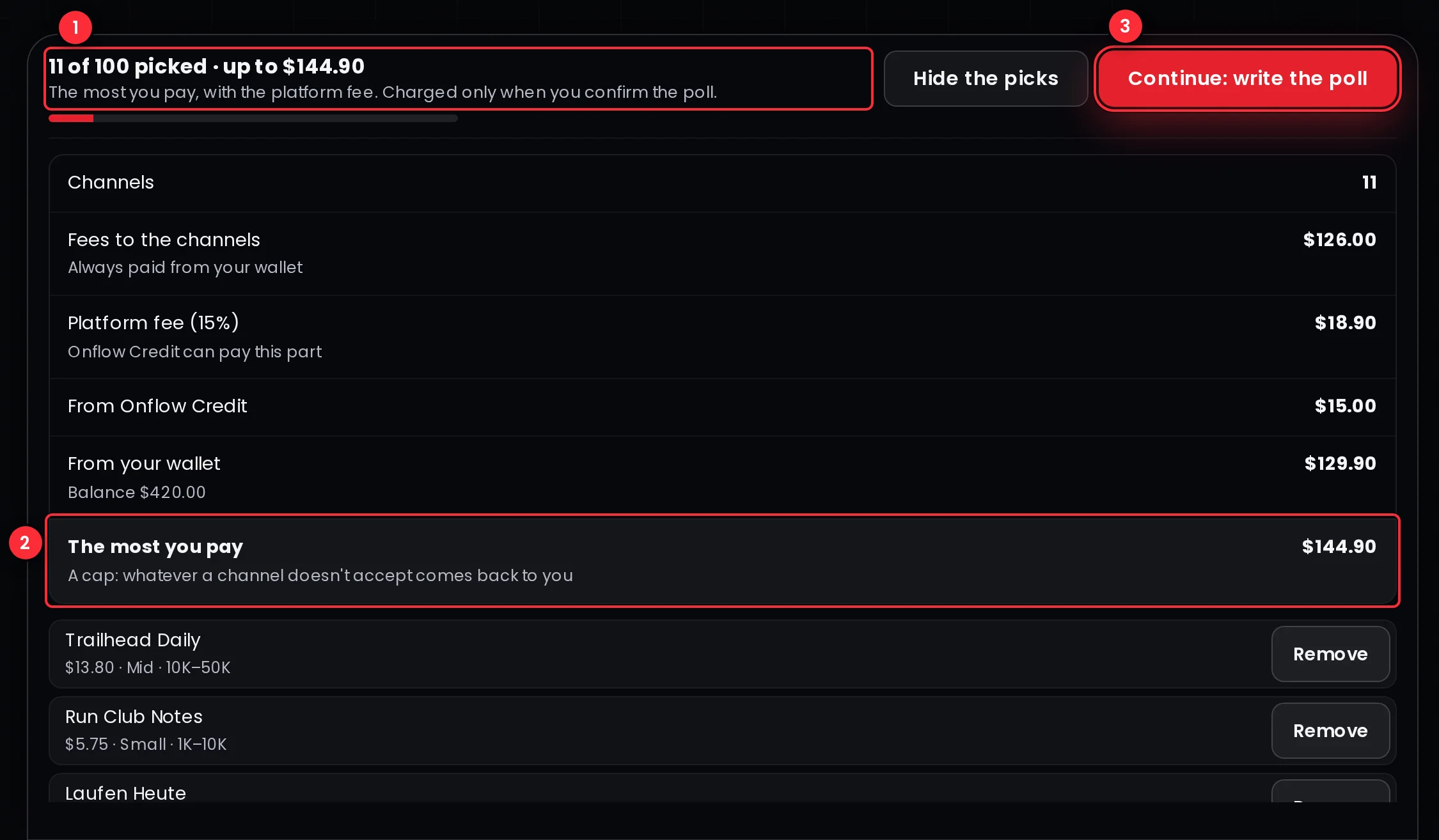 The picks tray opened: 11 of 100 picked, up to $144.90, a quote with 11 channels, fees to the channels $126.00 always paid from your wallet, platform fee 15% $18.90 that Onflow Credit can pay, $15.00 from Onflow Credit, $129.90 from the wallet, the most you pay $144.90, and the picked channels each with a Remove button