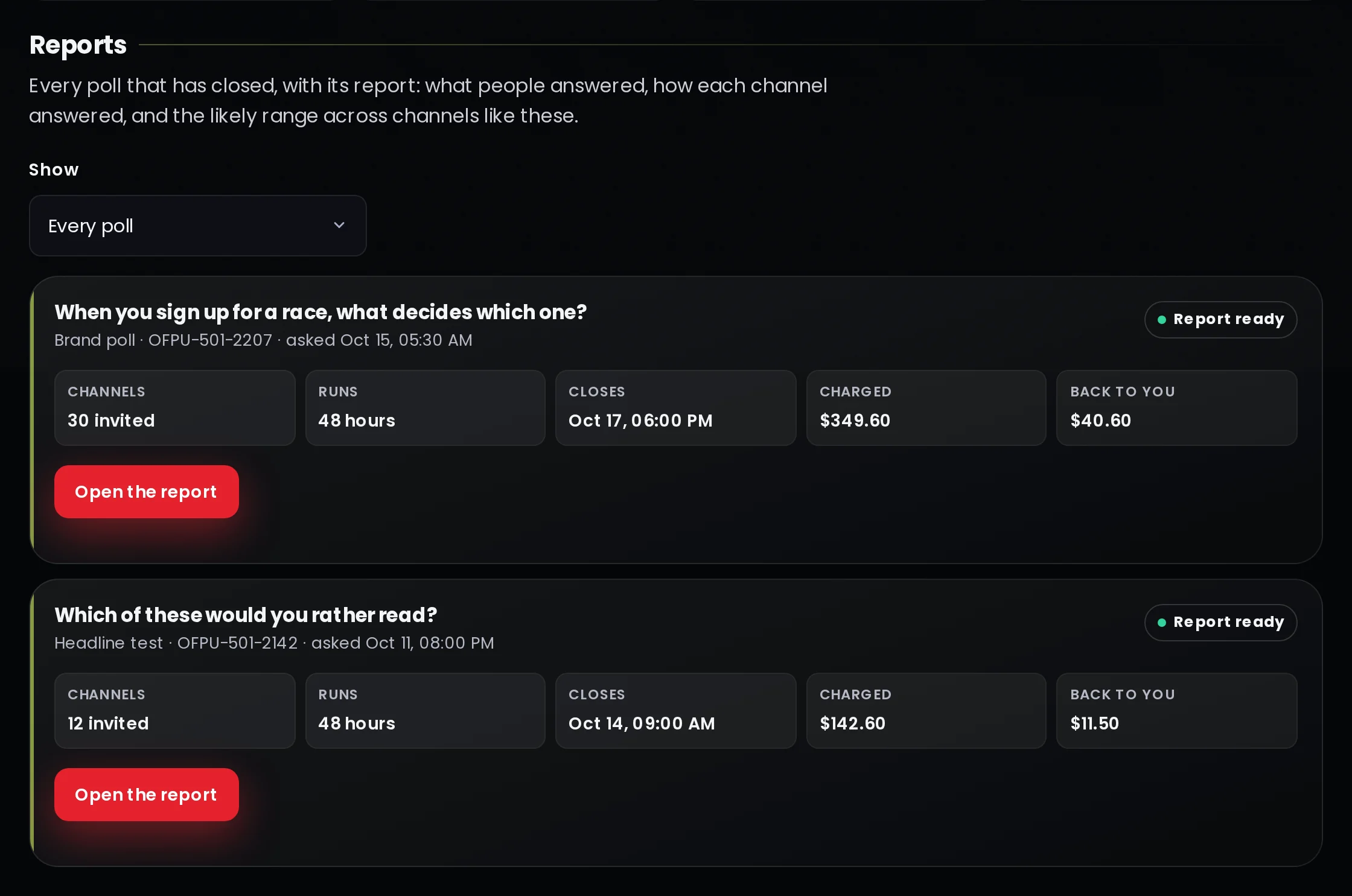 The Reports part of the Pulse page listing closed polls with their channels, run time, cost and the Open the report button