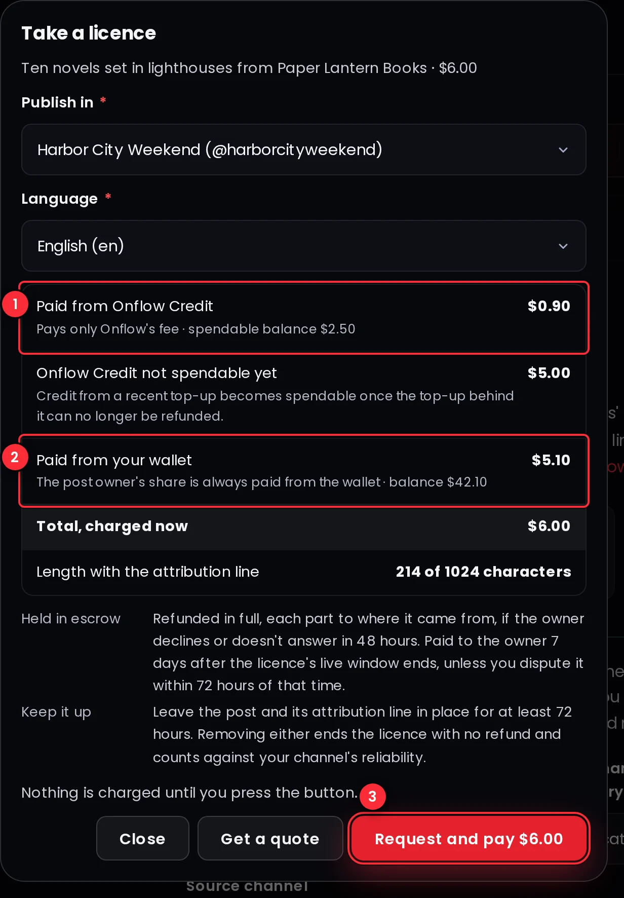 The Take a licence dialog: the channel to publish in and the language, then the quote with the part paid from Onflow Credit, Onflow Credit not spendable yet, the part paid from the wallet, the total charged now and the length with the attribution line, and the Request and pay button