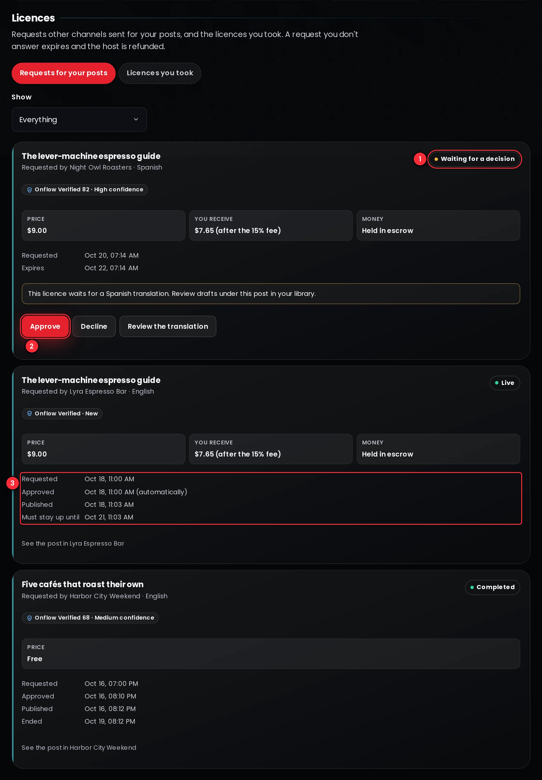 The Licences tab, Requests for your posts: a request waiting for a decision with the host channel, the language, the price, what you receive after the fee and the Approve and Decline buttons, and below it a live licence with its dates