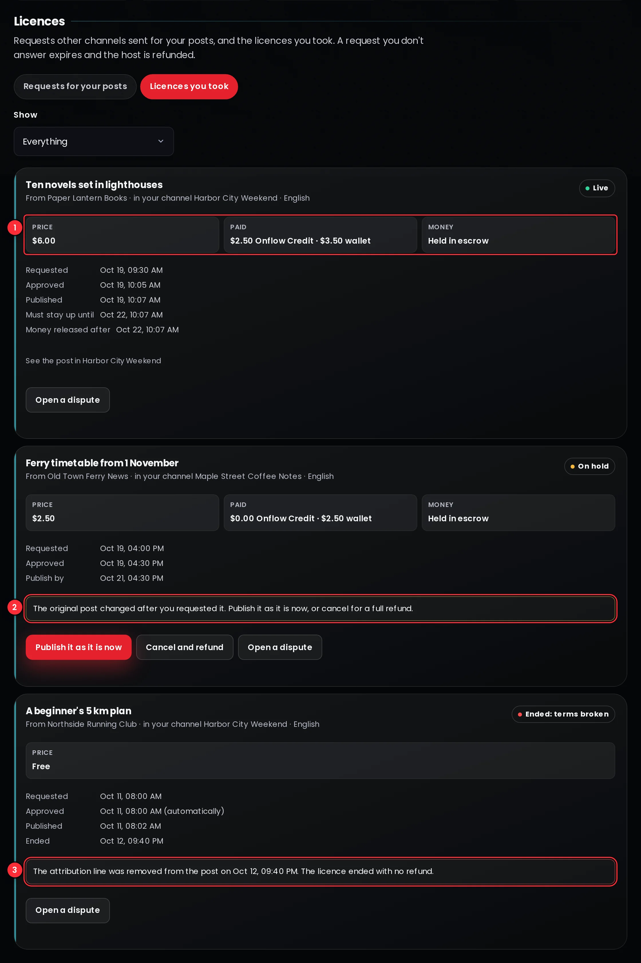 The Licences tab, Licences you took: a live licence with what was paid from Onflow Credit and the wallet, a licence on hold because the original post changed with Publish it as it is now and Cancel and refund, and a licence ended because the attribution line was removed